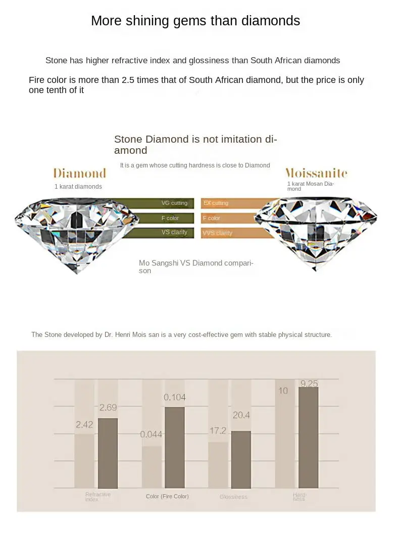 JoyceJelly 2ct Total Moissanite Jewelry Set Sterling Silver 925 Necklace Earrings Fine Jewerly Wedding Set Pass Dismond Tester