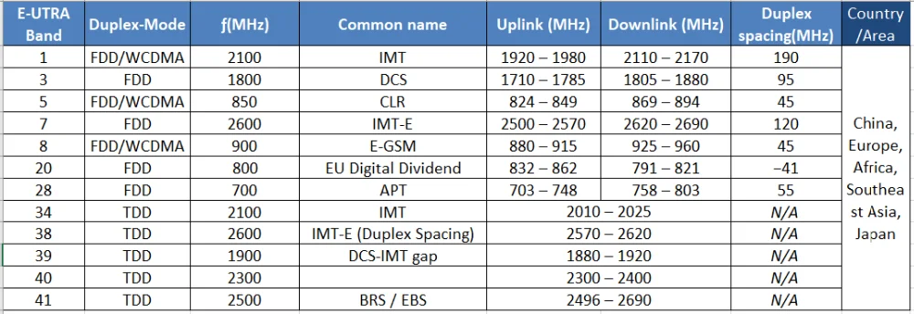 Camhi 5MP 240X Zoom 4G Wireless Auto Zoom Tracking Humanoid IMX 335 IP Camera Wireless AP DV Recorder SD 4G SIM