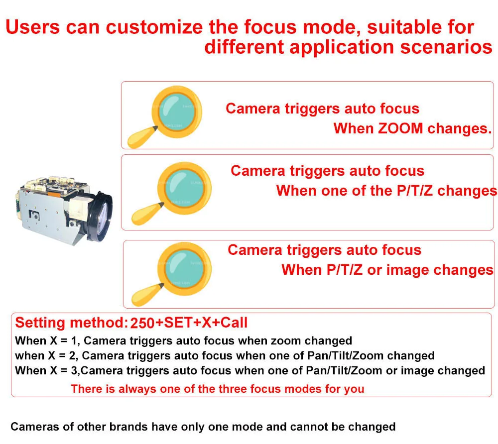 Camhi 5MP 240X Zoom 4G Wireless Auto Zoom Tracking Humanoid IMX 335 IP Camera Wireless AP DV Recorder SD 4G SIM