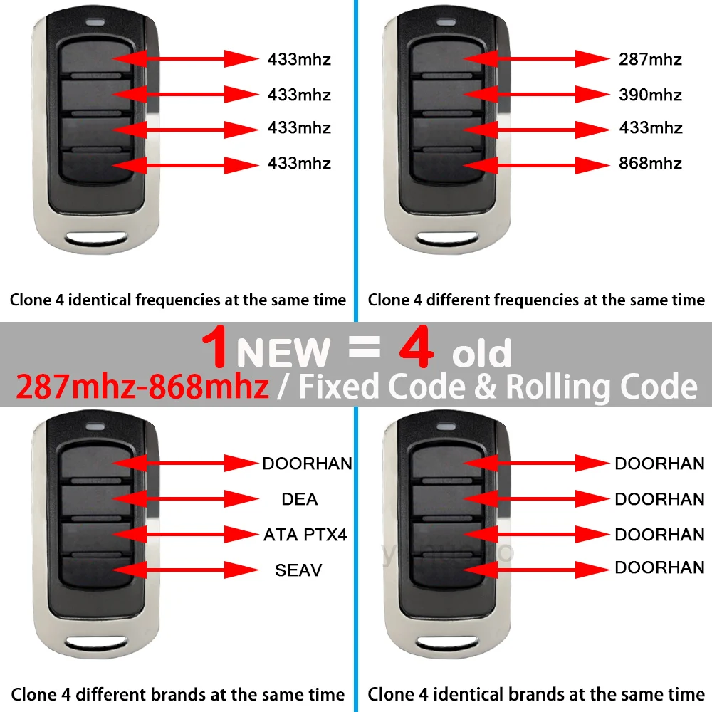 For JCM MUV-PRO 2 4 Garage Door Remote Control 868MHz Rolling Code JCM Remote Control Gate Garage Door Command Opener