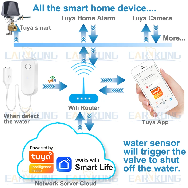 Tuya WiFi Smart Water Leak Sensor Liquid Leakage Alarm Overflow Level Detector Flood Protection SmartLife APP