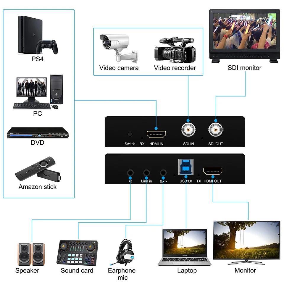 Video Capture Card UVC USB3.0 HDMI SDI To USB 3.0 Live Streaming Plate SDI HDMI Loop 1080p 60fps capture card for Mac Window