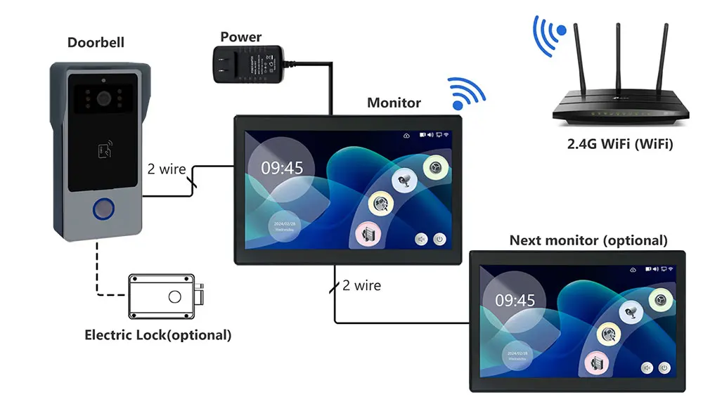 10" Touch Monitor Video Doorbell Door 2 Wires Smart Home Tuya Wifi 1080P Video Intercom Video Door Phone Camera Security System