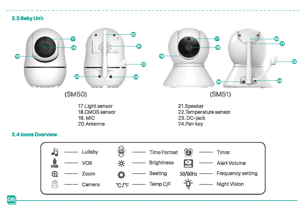 SM50/SM530A 5 Inch LCD Video Baby Monitors Wireless Babysitter Two Way Audio Night Light Temperature Pet Baby Camera Nanny Music