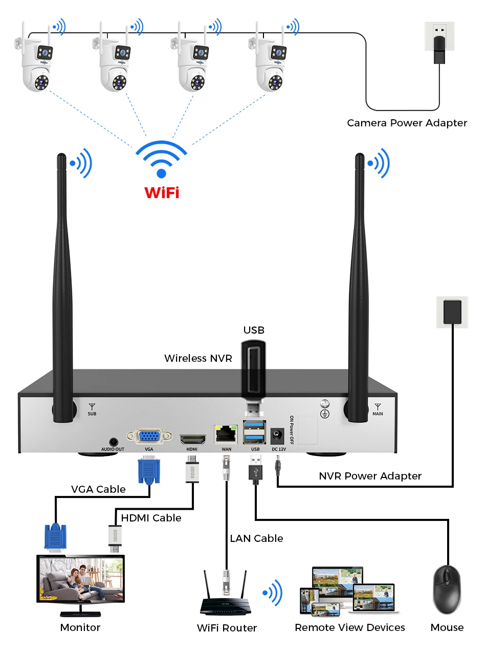 Hiseeu 10CH NVR Dual Lens Wireless CCTV Surveillance Kit Human Detection Night Vision P2P 3K 6MP IP Cameras Security System