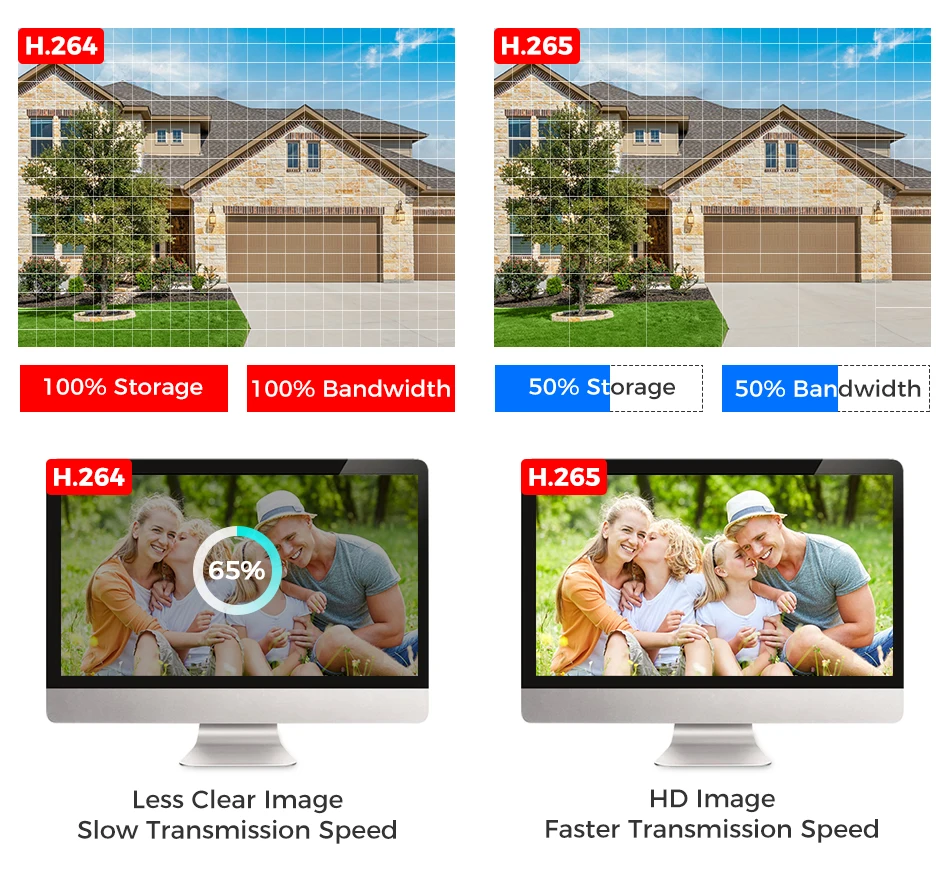 Hiseeu 10CH NVR Dual Lens Wireless CCTV Surveillance Kit Human Detection Night Vision P2P 3K 6MP IP Cameras Security System