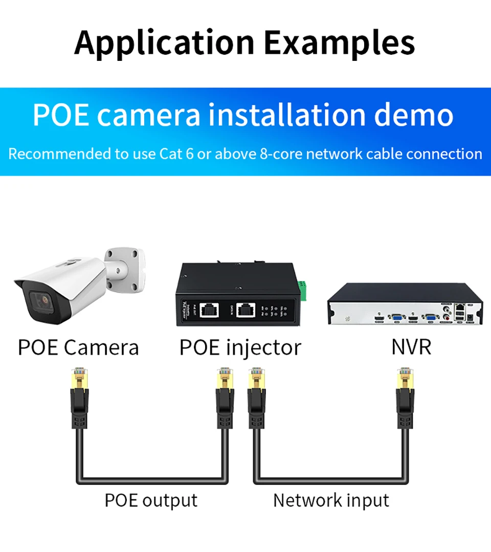 HORACO 10G Industrial POE Injector 90W DIN Rail IEEE 802.3 AF/AT/BT Plug&Play 48-55V for POE Camera, Wireless AP, Wi-Fi Bridge