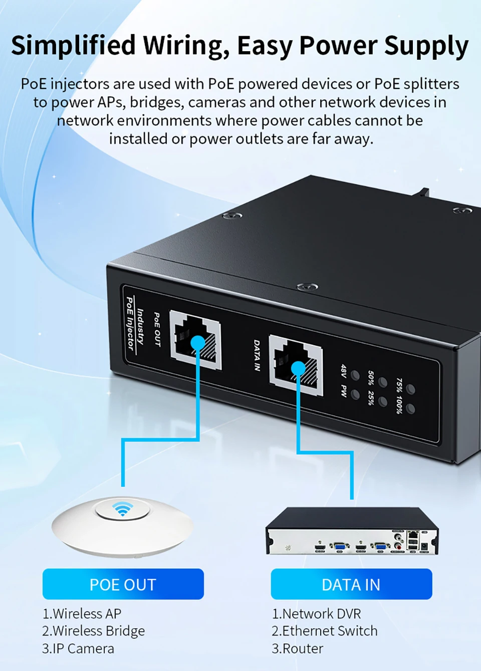 HORACO 10G Industrial POE Injector 90W DIN Rail IEEE 802.3 AF/AT/BT Plug&Play 48-55V for POE Camera, Wireless AP, Wi-Fi Bridge