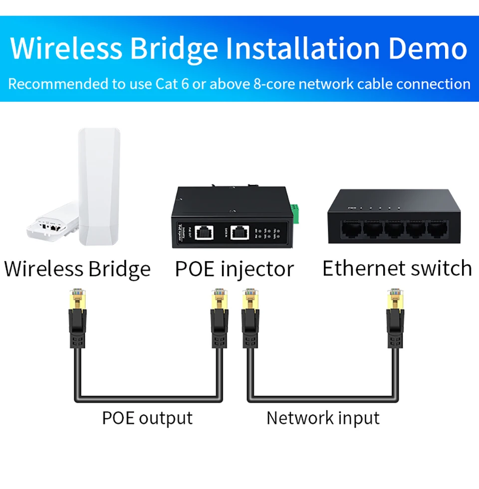 HORACO 10G Industrial POE Injector 90W DIN Rail IEEE 802.3 AF/AT/BT Plug&Play 48-55V for POE Camera, Wireless AP, Wi-Fi Bridge