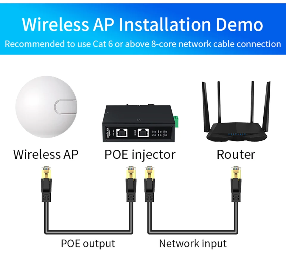 HORACO 10G Industrial POE Injector 90W DIN Rail IEEE 802.3 AF/AT/BT Plug&Play 48-55V for POE Camera, Wireless AP, Wi-Fi Bridge