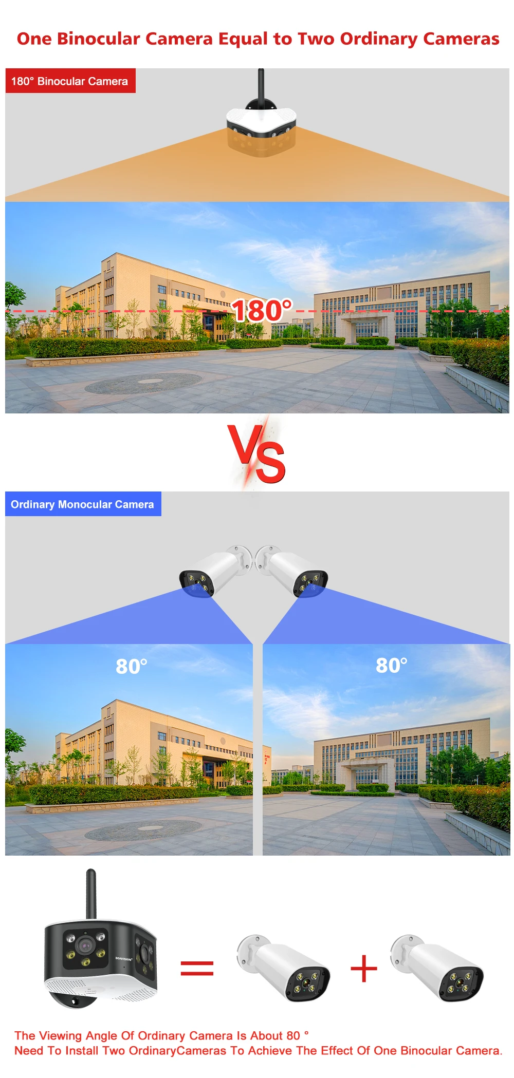 BOAVISION Outdoor 4K 8MP 180° Ultra Wide View Angle Panoramic WIFI Dual Lens Fixed IP Camera AI Human Detection Security Cam