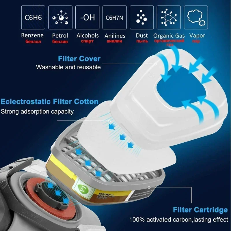 6001 6006 Respirator Cartridge 5N11 Cotton Filter 501 Set Replace For 3m Gas Mask 6200/6800/7502 Serie Painting Mask Accessories