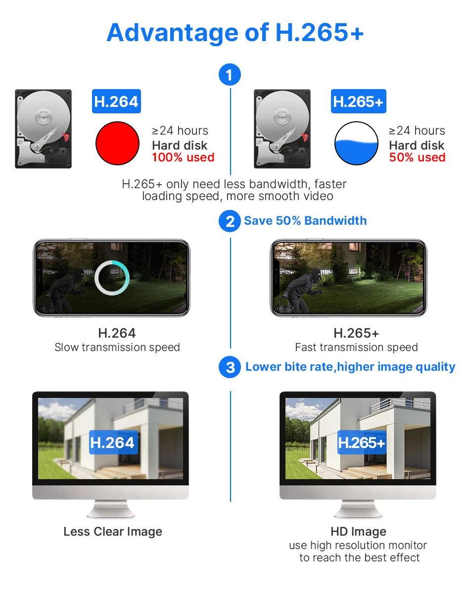 Hiseeu 4K 8MP Dual Lens PTZ Wifi IP Camera 8X Zoom Outdoor HD Full Color Night Vision Human Detection Video Surveillance Cameras