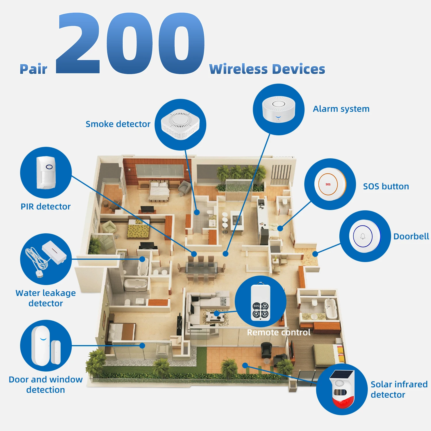 Tuya Wifi Smart Home Alarm System 433mhz Burglar Security Alarm Siren Smart Life App Control Wireless Home Alarm Kits