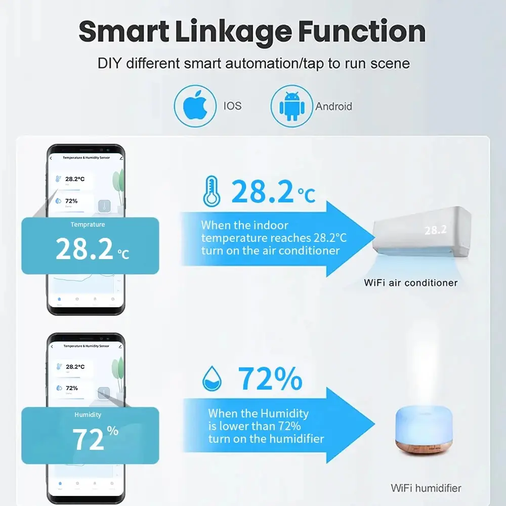 Tuya WiFi or ZigBee Temperature and Humidity Smart Home Thermometer Hygrometer APP Remote Alarm Work with Alexa Google Home