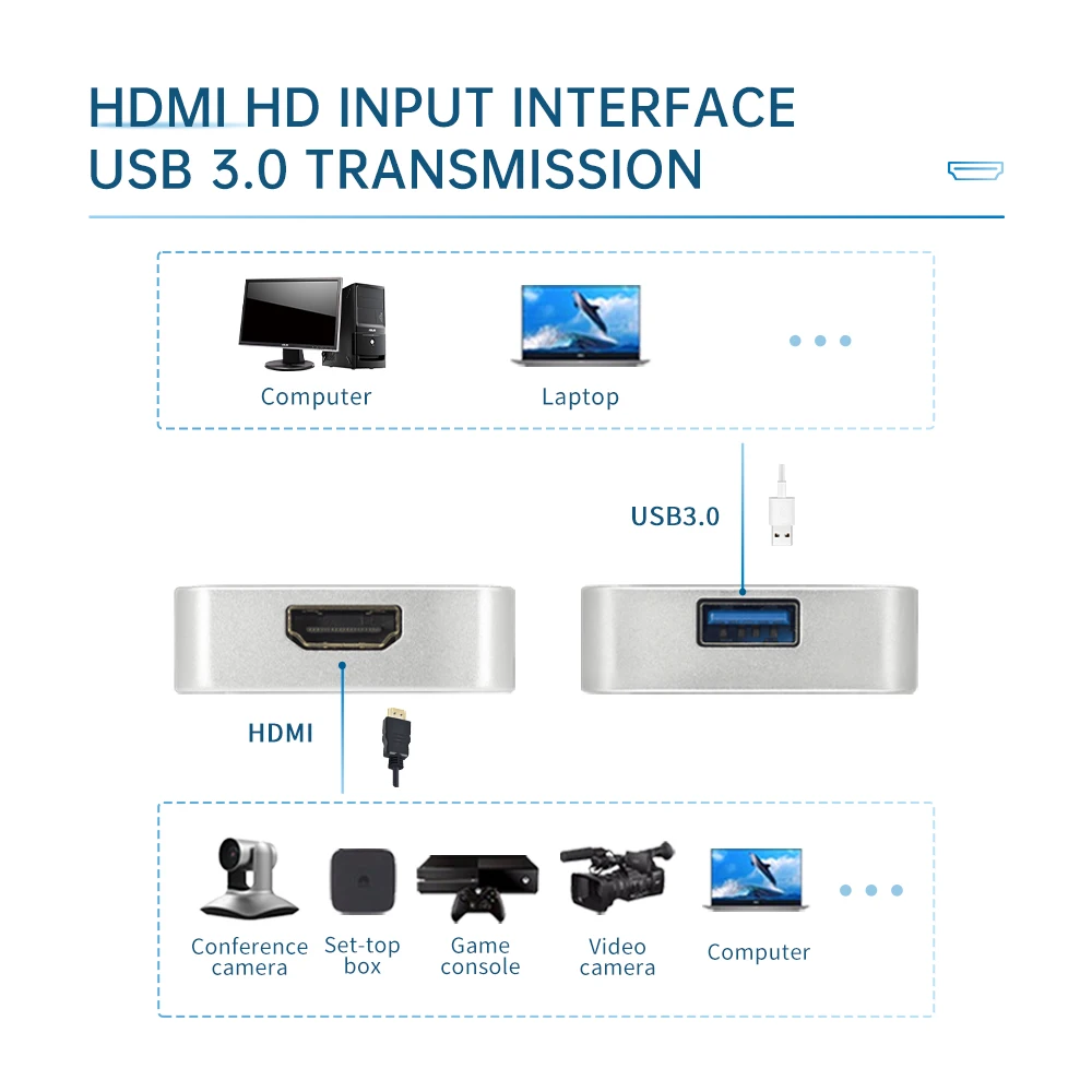 UNISHEEN Hot-Sale Easy VIDEO CAPTURE Box UC3200HS FPGA Grabber Dongle Game Live Stream Broadcast 1080P USB3.0 60FPS SDI HDMI