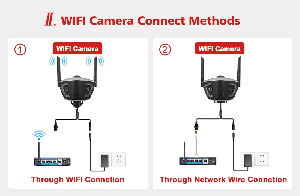 4MP 4G Outdoor Wifi Surveillance Camera POE Dual Lens 180° Ultra Wide Angle Color Night Vision Security Camera Camhipro APP