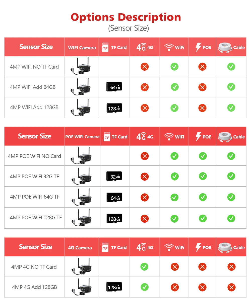 4MP 4G Outdoor Wifi Surveillance Camera POE Dual Lens 180° Ultra Wide Angle Color Night Vision Security Camera Camhipro APP