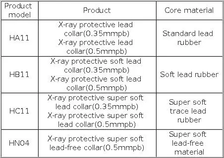 Genuine Adult X-Ray Protective Thyroid Collar Hospital Nuclear Power Plant Nuclear Radiation Protection 0.35/0.5mmPb Lead Collar