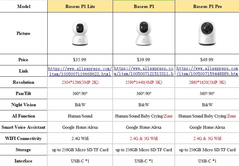 Baseus 4MP IP Camera Smart 5G WIFI Security Camera Indoor Home Protection PT 3K High Clarity Two Way Audio Surveillance Camera