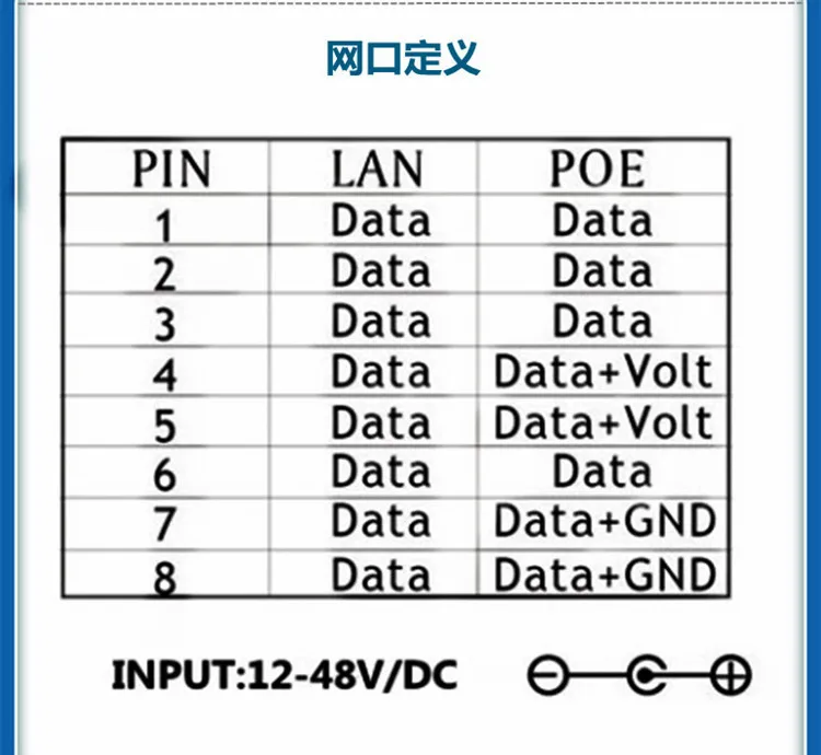 1000Mbps Gigabit Single-port Passive POE Injector Power Splitter for IP Camera POE Adapter Module Accessories POE DC12-48v
