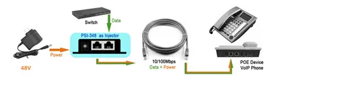 1000Mbps Gigabit Single-port Passive POE Injector Power Splitter for IP Camera POE Adapter Module Accessories POE DC12-48v