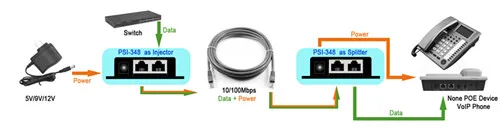 1000Mbps Gigabit Single-port Passive POE Injector Power Splitter for IP Camera POE Adapter Module Accessories POE DC12-48v