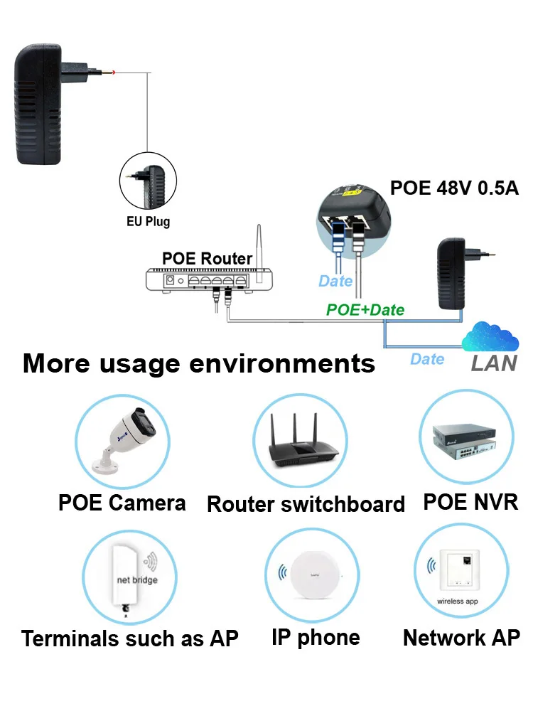 48V POE 0.5A EU Plug CCTV Security Surveillance POE Power Supply Adapter for Injector Ethernet IP Camera POE Switch NVR Router