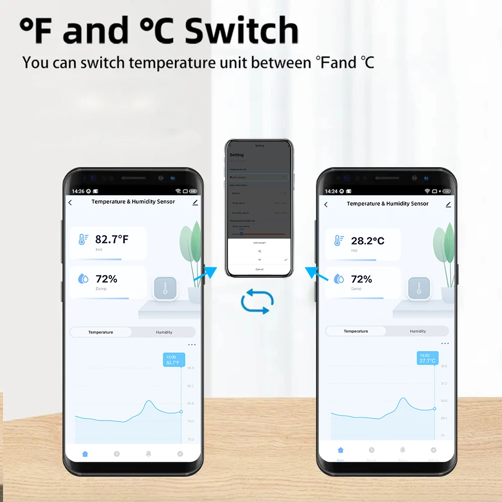 Waterproof Temperature Humidity Sensors IP65 Outdoor/ Indoor Smart Home Tuya Sensor Support Alexa Googe Assistant