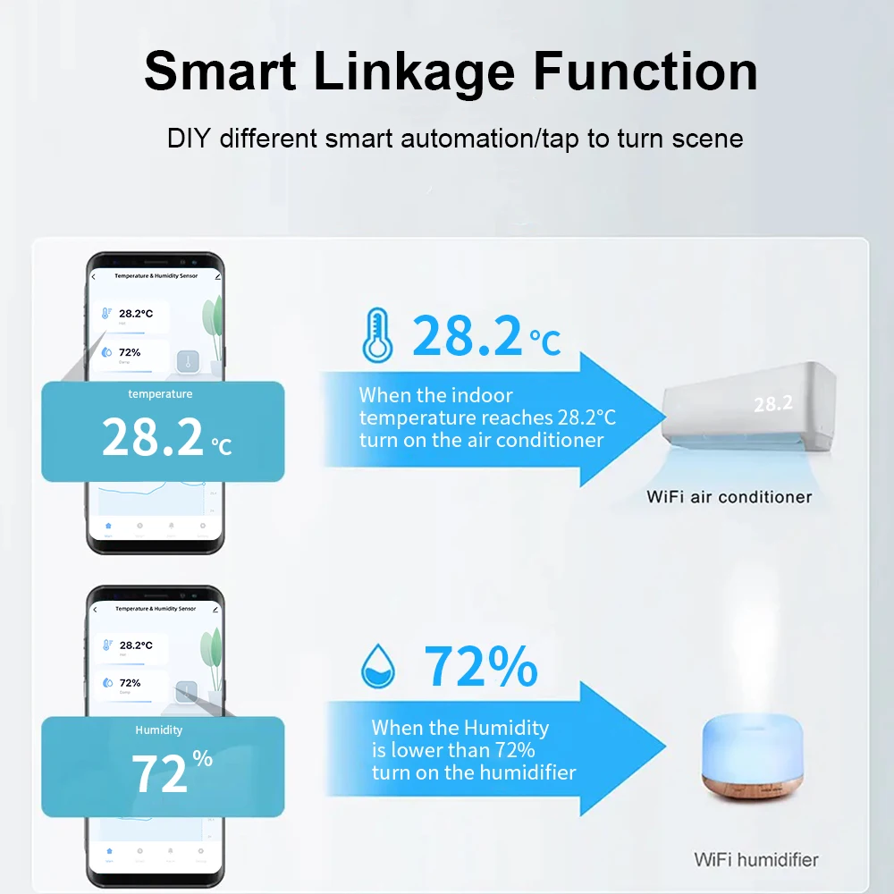 Waterproof Temperature Humidity Sensors IP65 Outdoor/ Indoor Smart Home Tuya Sensor Support Alexa Googe Assistant