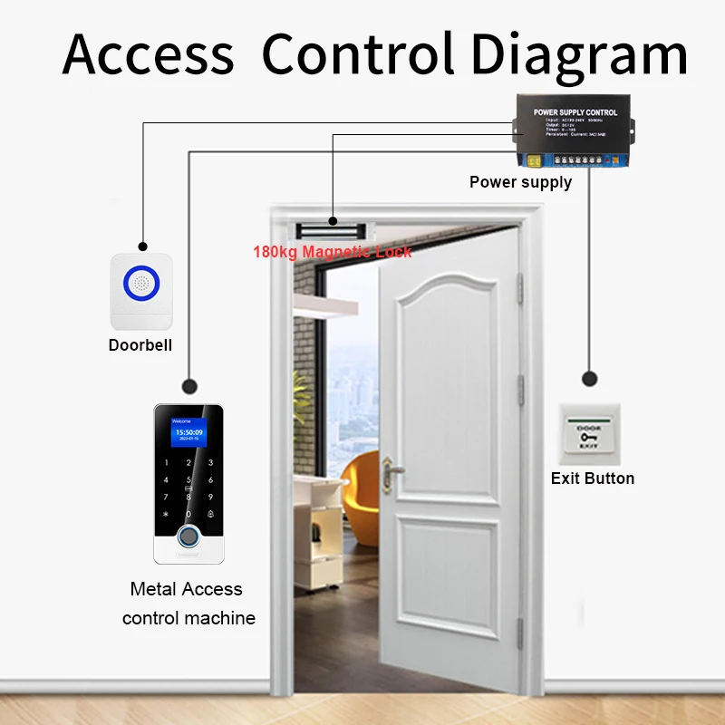Support Tuya App Fingerprint RFID Access Control System Door Lock Electronic Gate Bluetooth Opener Home Digital Set Biometric