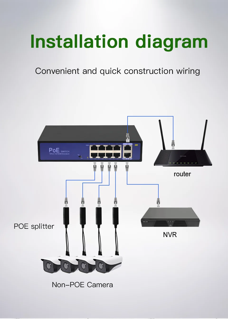 ONTi 100M/1000M Standard POE Splitter 48V to 5V 12V 1.2A 2.2A Micro USB Tpye-C for IP Camera / Router / Wrieless AP