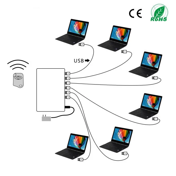 4 /6 /8/ 10 Ports Laptop Security Alarm System PC Anti-theft Display Box for Mobile Store Exhibition
