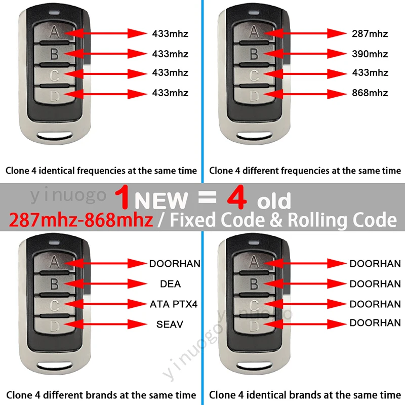 Garage Door Remote Control 433MHz 868MHz 287MHz-868MHz Duplicator Garage Door Opener Rolling Code Transmitter Gate Control 4 Key