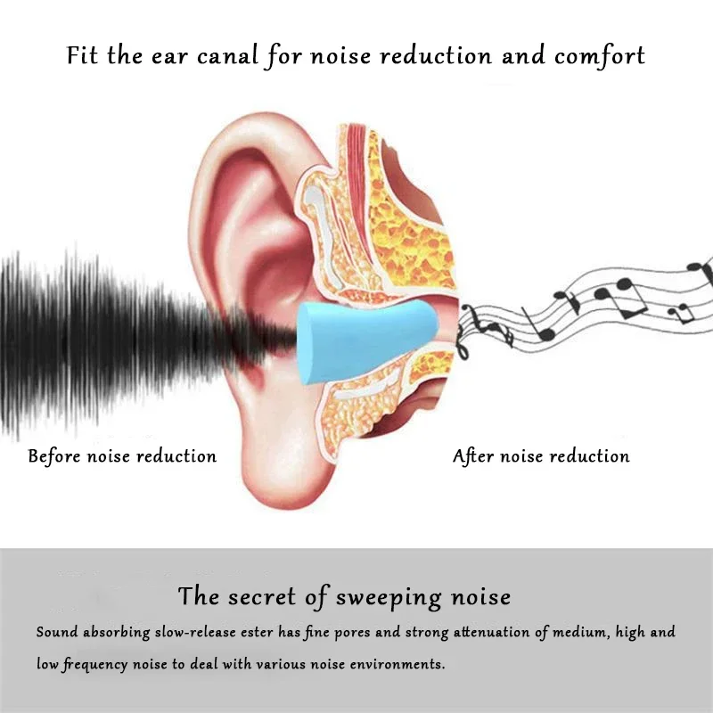 1-10 pair Soundproof Sleeping Earplugs Soft Slow Rebound Anti-Noise Student Earplug for Sleep Special Mute Noise Protection