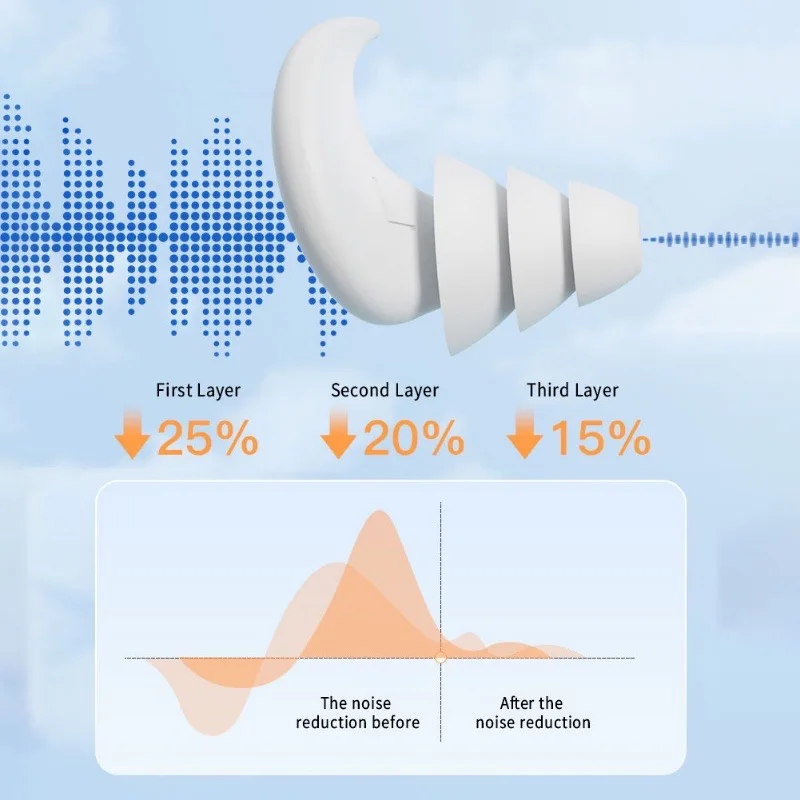 Sleep Noise Reduction Silicone Earplug Ear Protection Earplugs Anti-Noise Waterproof Plug For Travel Work Waterproof Earplugs