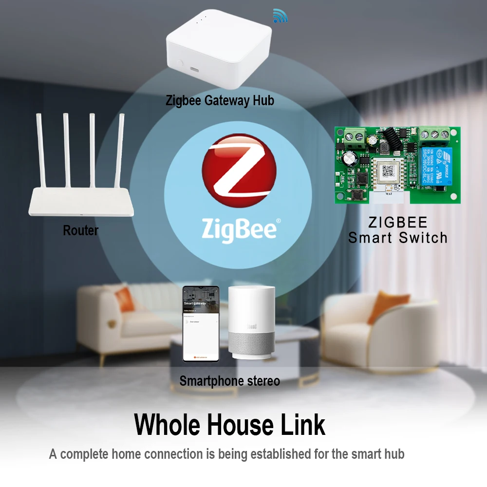 Zigbee Dry Contact Smart Switch 1/2CH Garage Door Opener Din Rail Relay Board RF433 Module 12V 24V 230V Works with Tuya Alexa