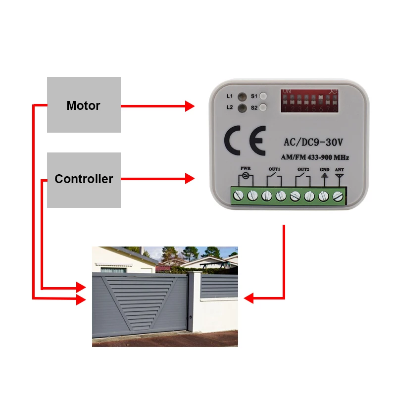 Universal Frequency 300-900MHz Garage Door Receiver AC DC 9-30V AC 85-250V 2CH Switch Module 433 868MHz Transmitter