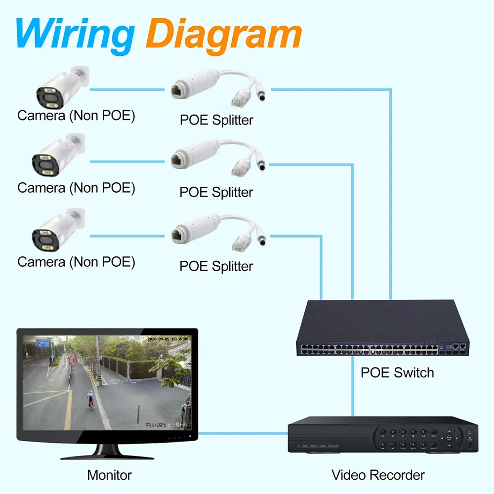 IEEE802.3af/at 48V to 12V POE Spliter Waterprrof With Video / Power Adapter Cable Supply Module Injector for IP Camera Extender