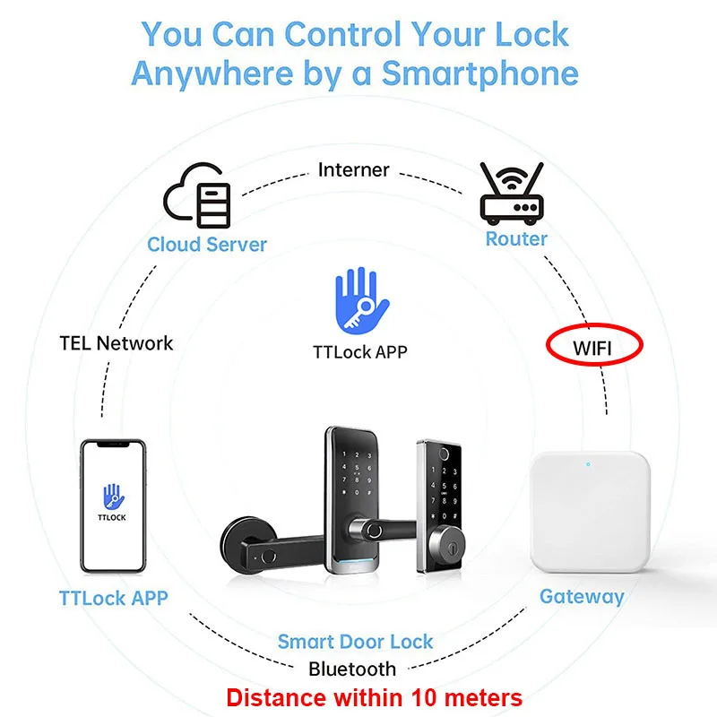 TTLOCK G2 Wifi Gateway for Smart Door Lock Bluetooth TTlock Phone Remote Control LOCK Unlock Bluetooth to Wifi Converter
