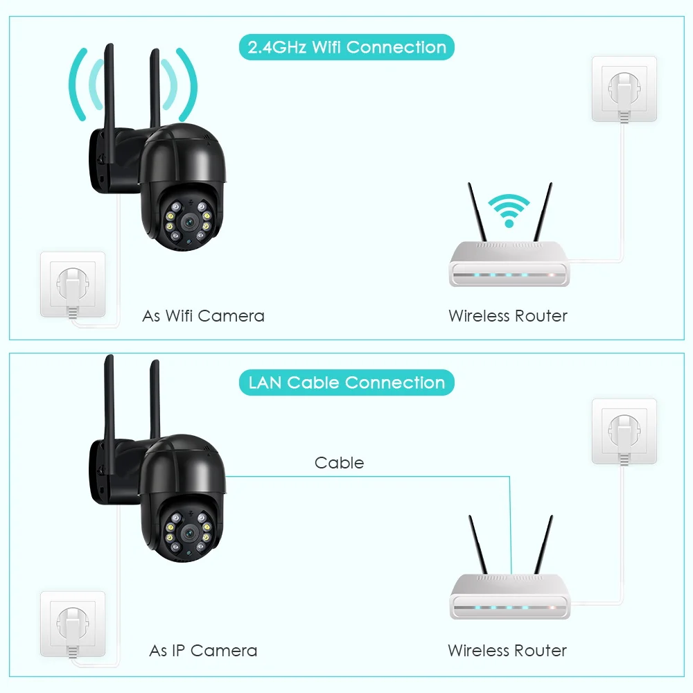 Hiseeu 1080P HD Smart Wifi PTZ Camera 5xDigital Zoom Human Detect Alert Auto Tracking ONVIF CCTV IP Camera Security Protection