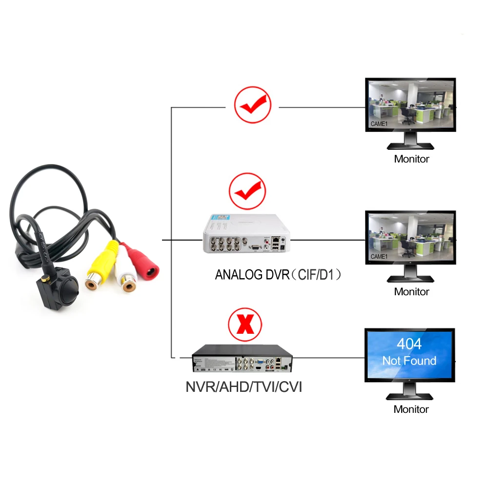 Super Small Mini Analog Camera 3.7/2.1mm 90/140 Degree 700TVL HD Color CCTV Security Surveillance Camera