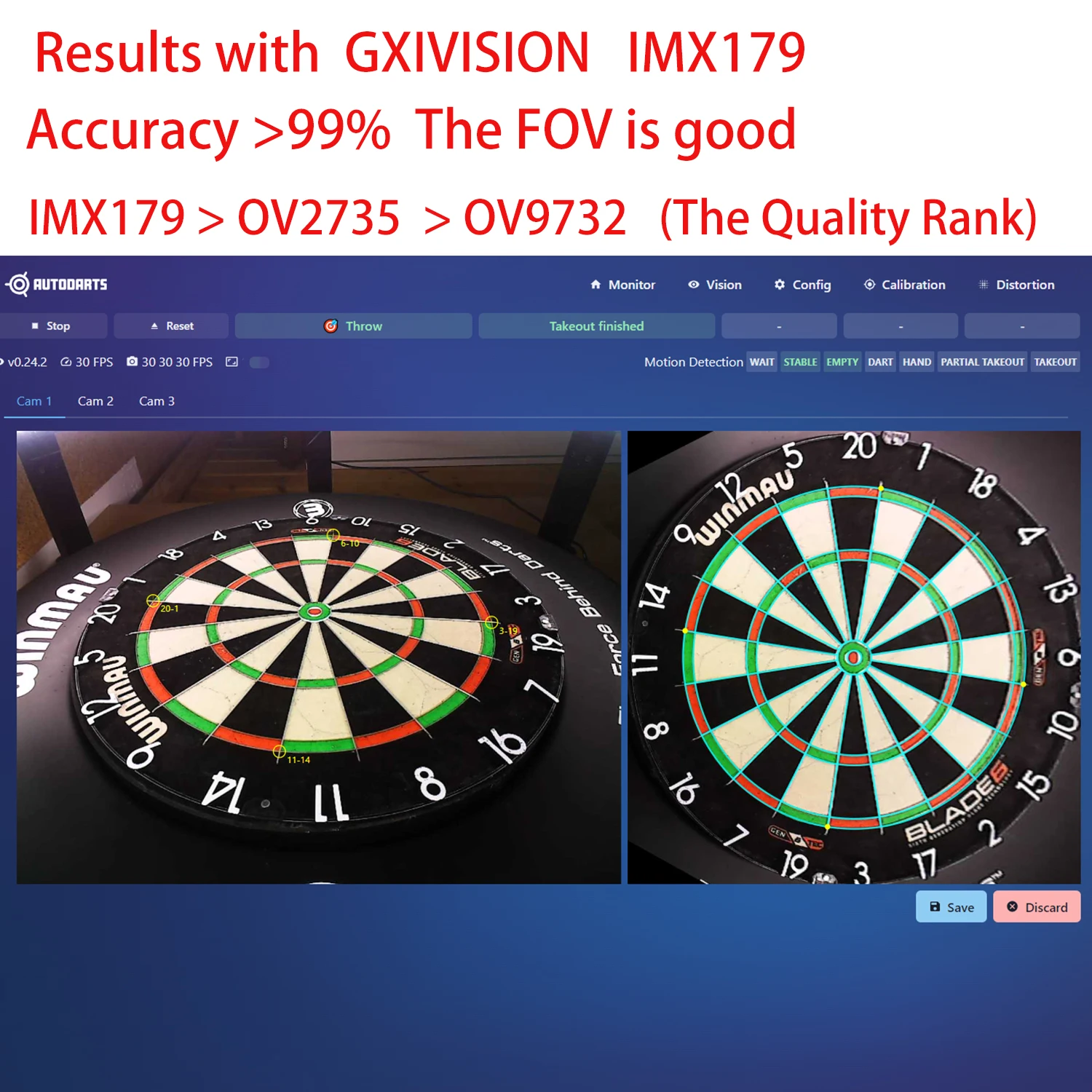 GXIVISION 3pcs IMX179/OV2710/OV2735/OV9732 100 Degree 30fps 2M Cable Camera Module Compatible For Autodarts.io,USB Free Driver