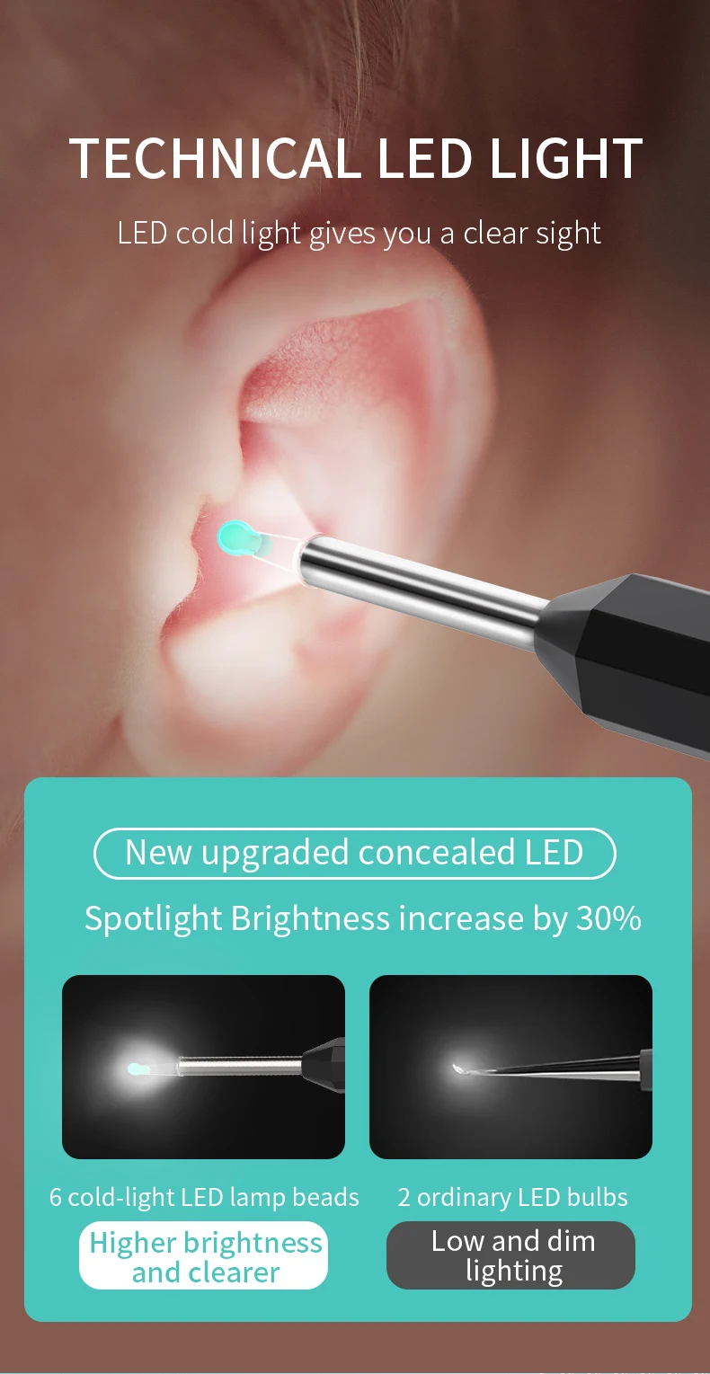 HD Ear Cleaner Otoscope with Camera Earwax Remover Tool Kit with 6 LED Lights for iPhone iPad Android Smart Phone