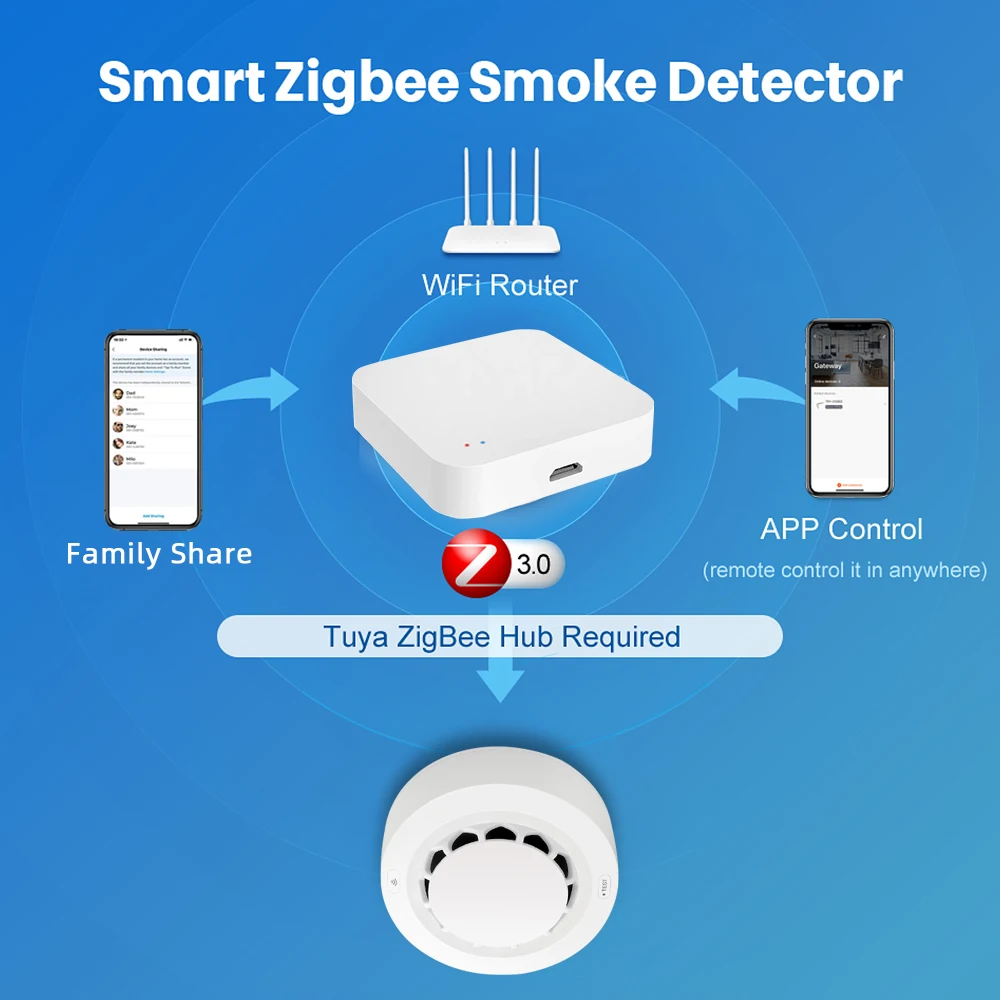 Tuya WiFi/Zigbee Smoke Detector Photoelectric Sensor Fire Alarm Home Kitchen Security System Work With Smart Life APP
