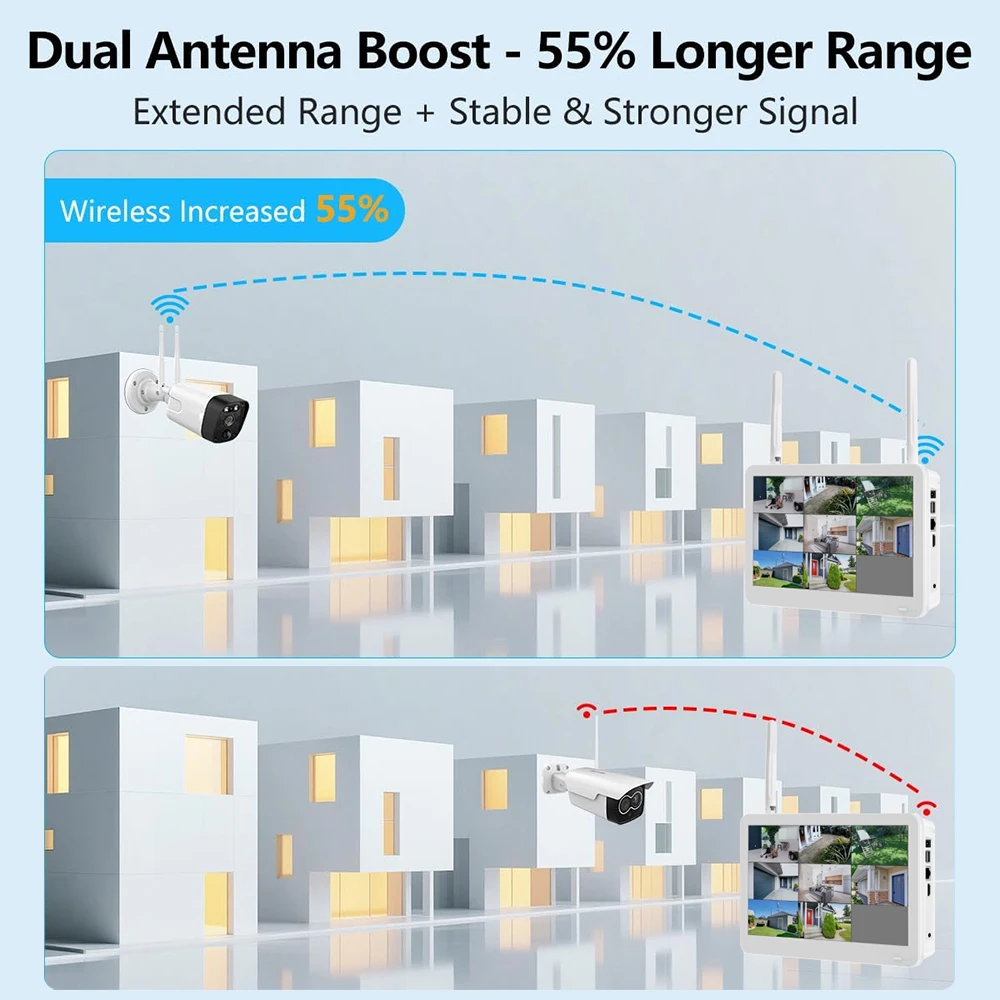 8CH 5MP Wifi NVR with 12 Inch Monitor H.265 Onvif XMeye Network Video Recorder For Wireless Security System Face Detection 24/7