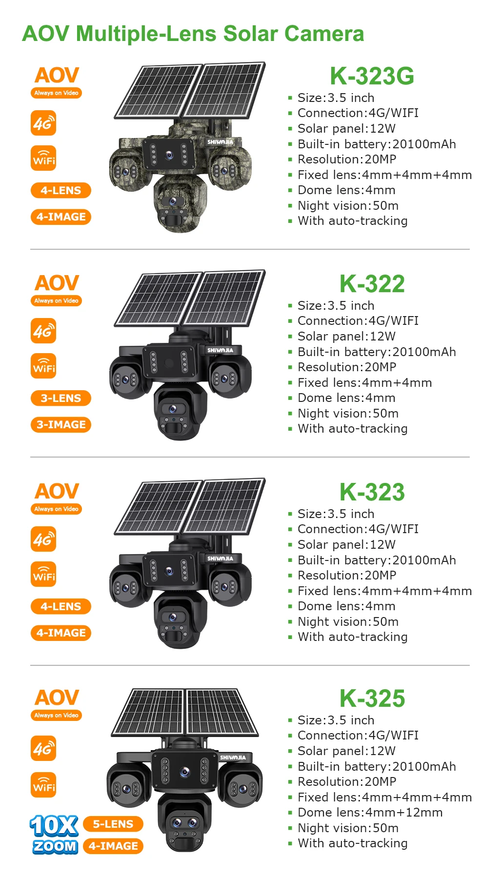 SHIWOJIA 20MP 10X ZOOM Camara Solar 4G SIM 5 Lens 4 Screens Security Protection 360° Auto Tracking Home Surveillance Systems