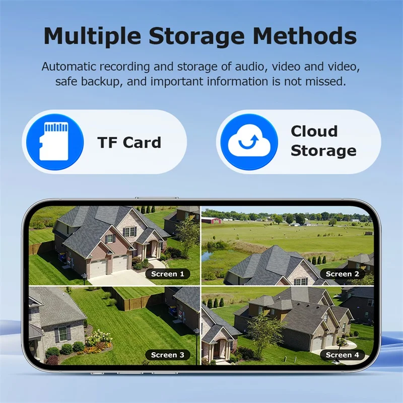 SHIWOJIA 20MP 10X ZOOM Camara Solar 4G SIM 5 Lens 4 Screens Security Protection 360° Auto Tracking Home Surveillance Systems