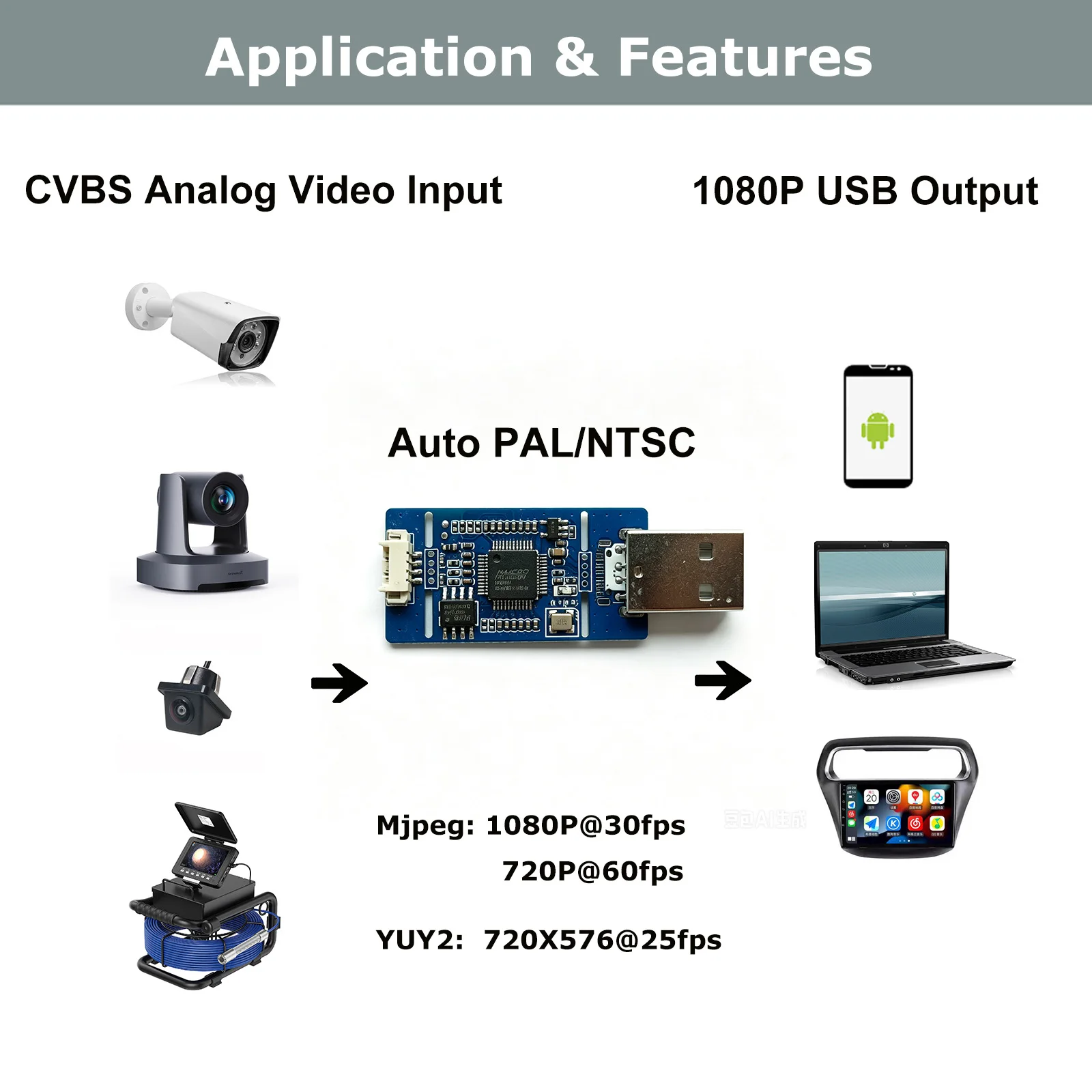 CVBS to USB Capture Analog Signal to Digital USB Camera Module CVBS to USB Module UVC Free Drive for Android Free Plug and Play