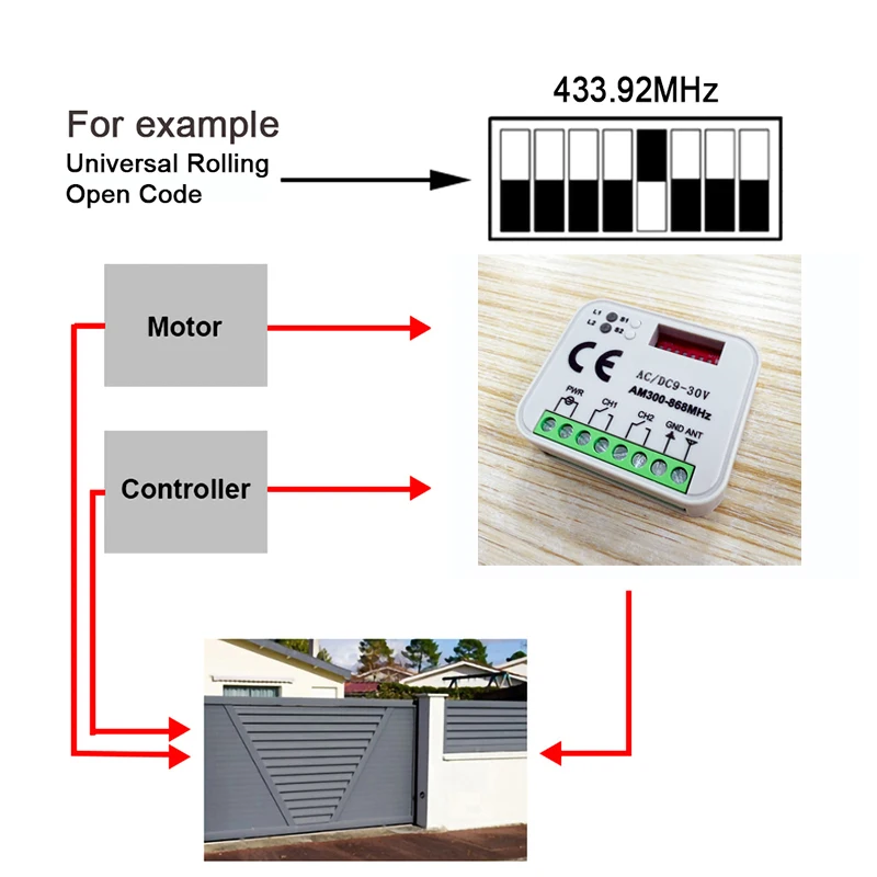 Universal Garage Door Gate Remote Control Receiver 300 a 868 MHz Receiver AC/DC9-30V Gate Controller Opener Transmitter